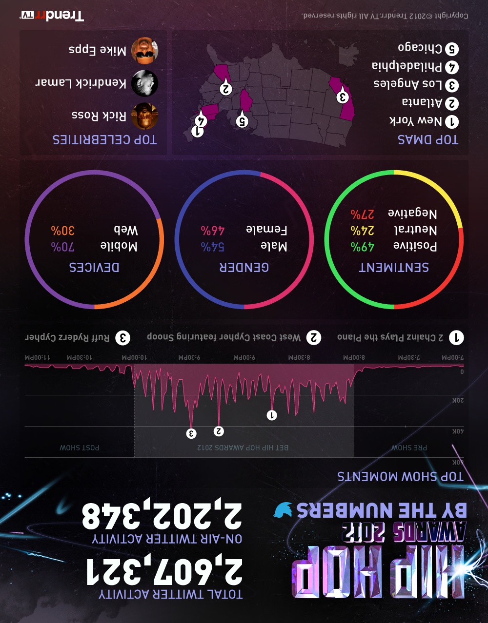 images about Hip Hop Stats infographic