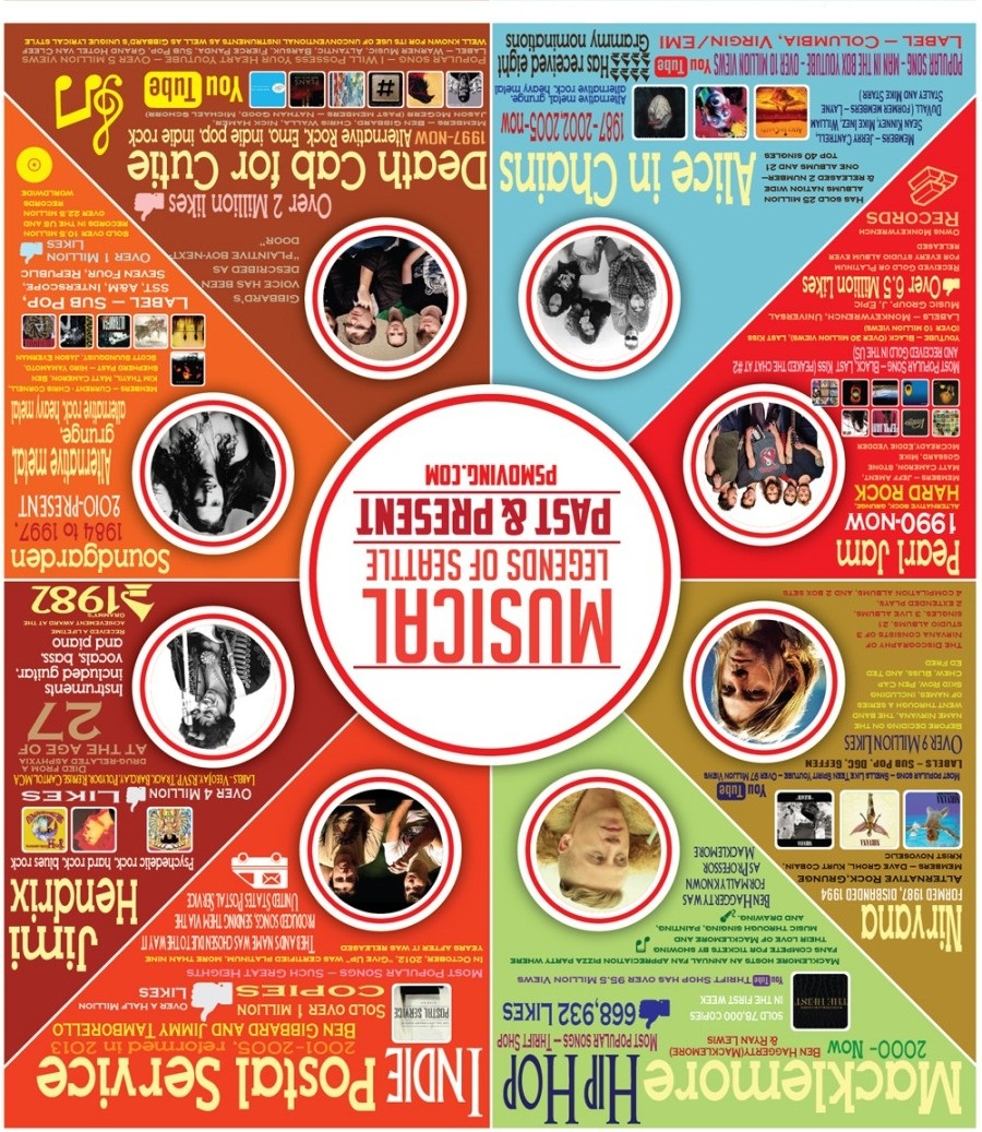 Top 10 Music Infographics